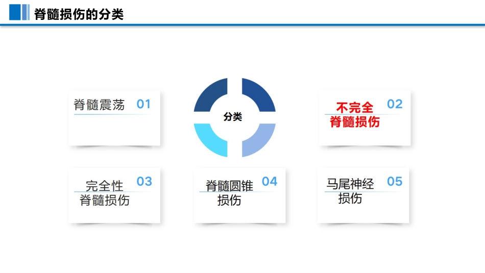一例颈脊髓损伤伴低钠血症患者护理查房PPT模板_第8页