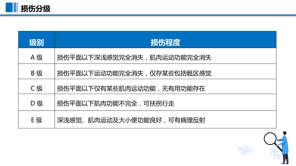 一例颈脊髓损伤伴低钠血症患者护理查房PPT模板_第9页
