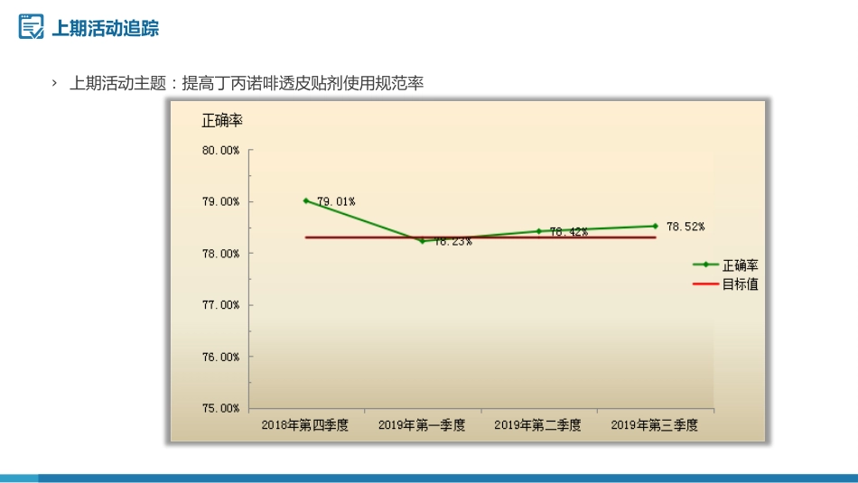 问题解决型护理品管圈QCC成果汇报之提高深静脉血栓高危患者预防措施符合率_第2页
