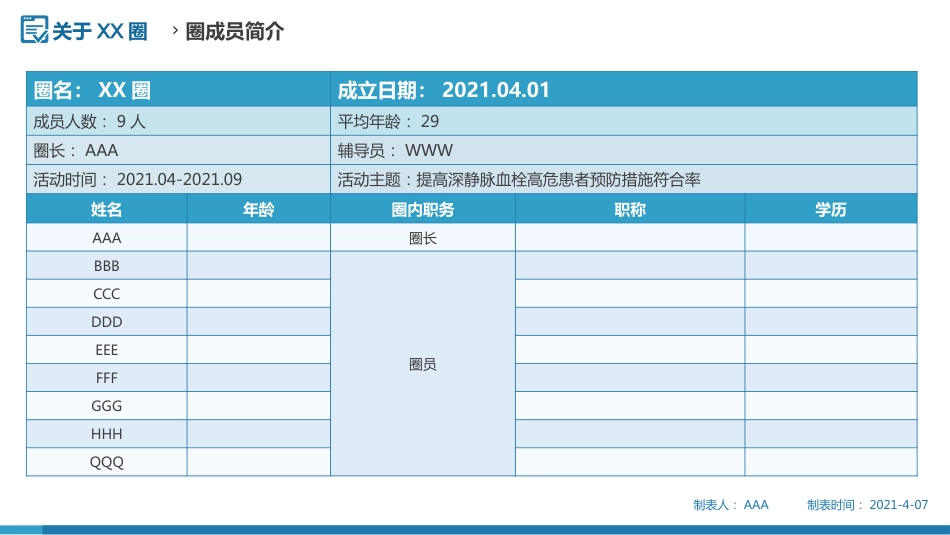 问题解决型护理品管圈QCC成果汇报之提高深静脉血栓高危患者预防措施符合率_第6页