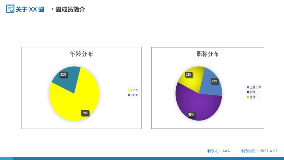 问题解决型护理品管圈QCC成果汇报之提高深静脉血栓高危患者预防措施符合率_第7页