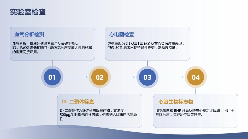 肺栓塞急救护理指南（2025版）解读_第13页