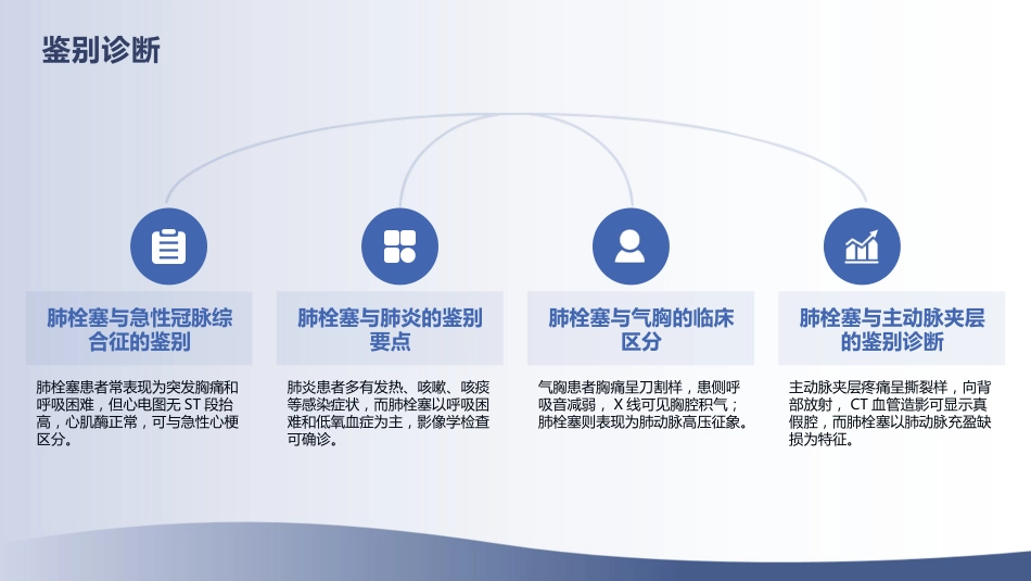 肺栓塞急救护理指南（2025版）解读_第14页