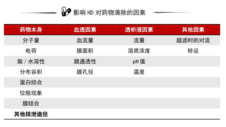 血液透析患者的用药指导_第10页