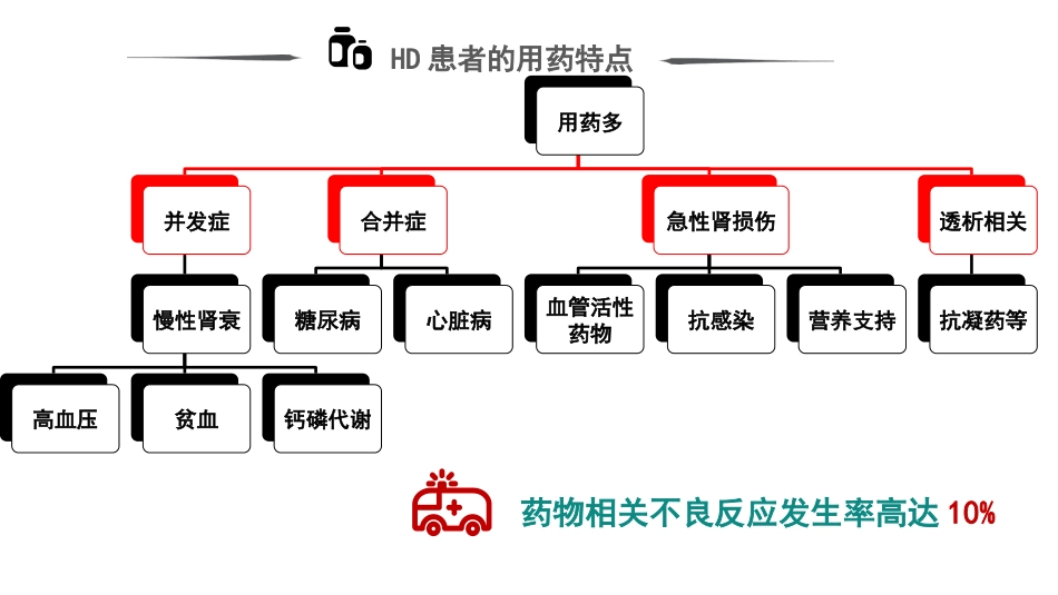 血液透析患者的用药指导_第12页