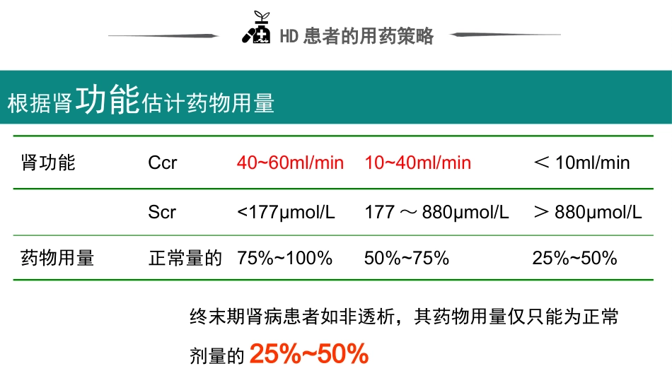 血液透析患者的用药指导_第15页