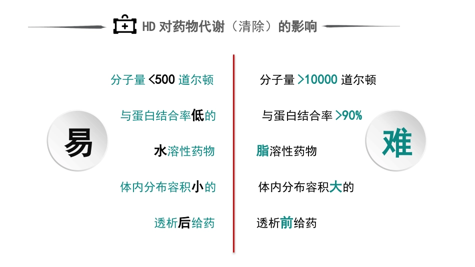血液透析患者的用药指导_第8页