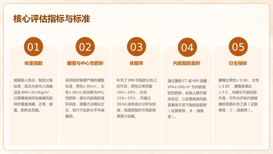 中国成人体重管理指南(2025)解读PPT课件_第12页