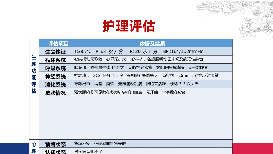 一例登革热合并凝血功能障碍患者的个案护理201907【21页】_第11页