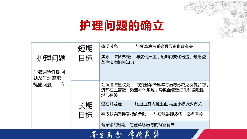 一例登革热合并凝血功能障碍患者的个案护理201907【21页】_第12页