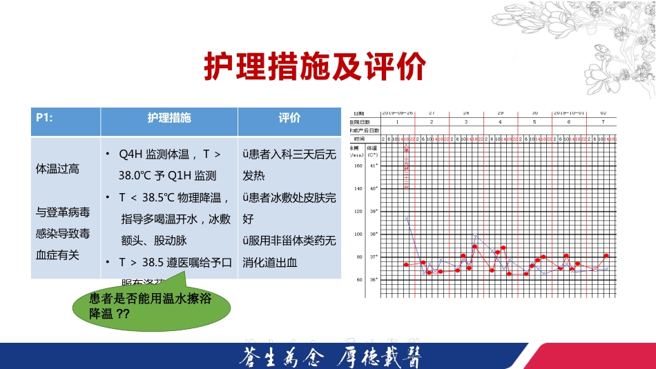 一例登革热合并凝血功能障碍患者的个案护理201907【21页】_第13页