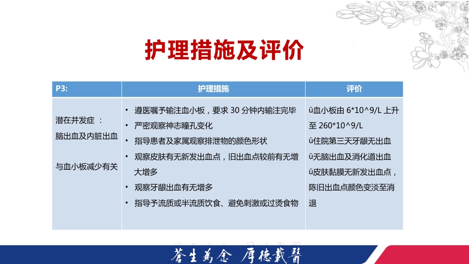 一例登革热合并凝血功能障碍患者的个案护理201907【21页】_第15页