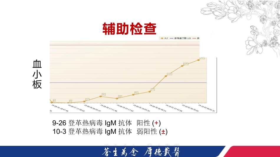 一例登革热合并凝血功能障碍患者的个案护理201907【21页】_第7页