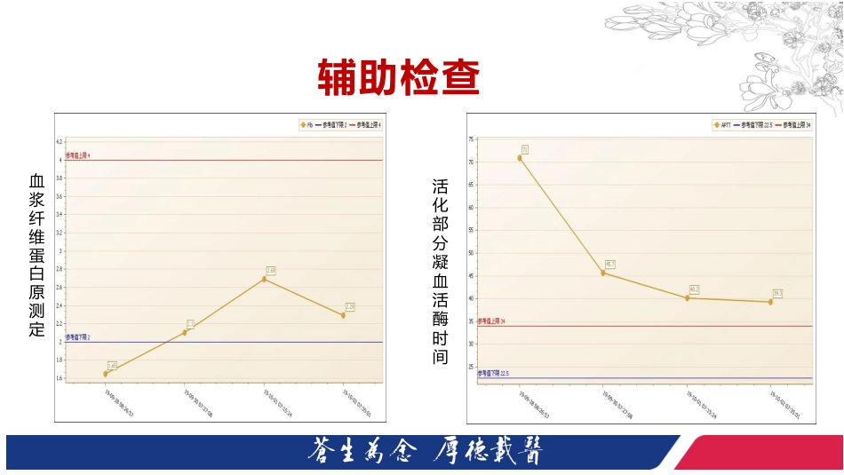 一例登革热合并凝血功能障碍患者的个案护理201907【21页】_第8页