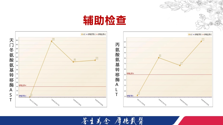 一例登革热合并凝血功能障碍患者的个案护理201907【21页】_第9页