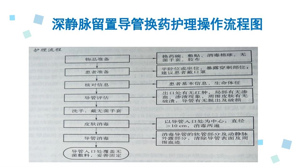 血液透析留置导管护理1_第10页