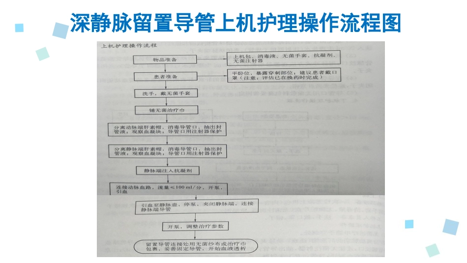 血液透析留置导管护理1_第13页