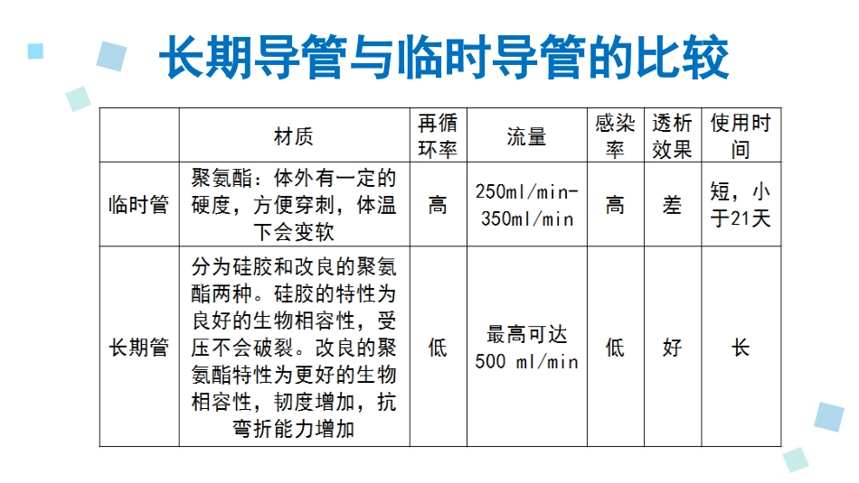 血液透析留置导管护理1_第6页