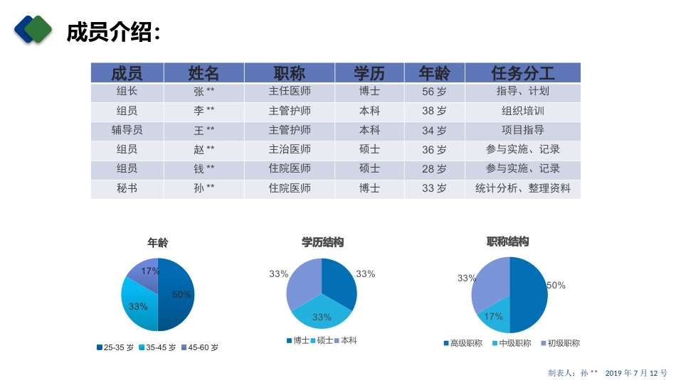 急性阑尾炎临床路径医嘱(QCC)PDCA案例-1_第3页