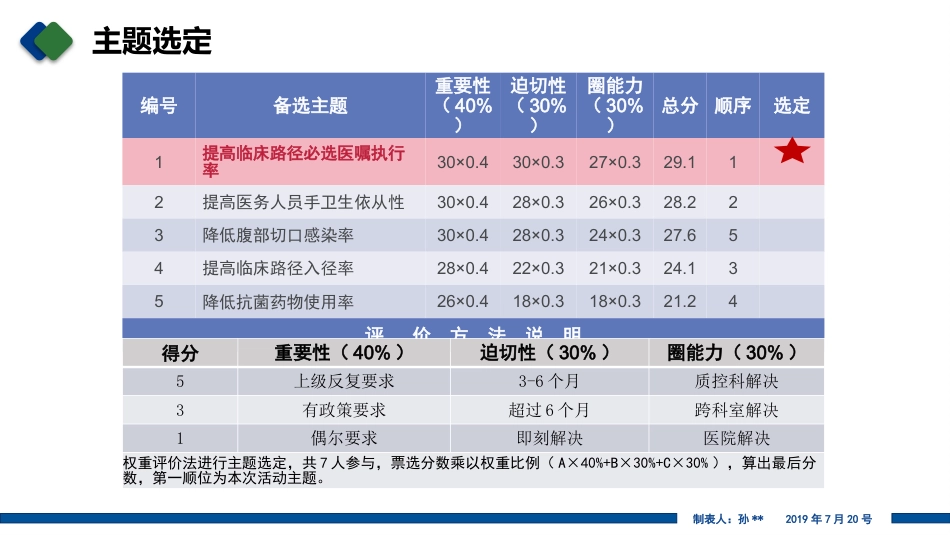 急性阑尾炎临床路径医嘱(QCC)PDCA案例-1_第5页