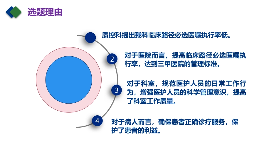 急性阑尾炎临床路径医嘱(QCC)PDCA案例-1_第8页