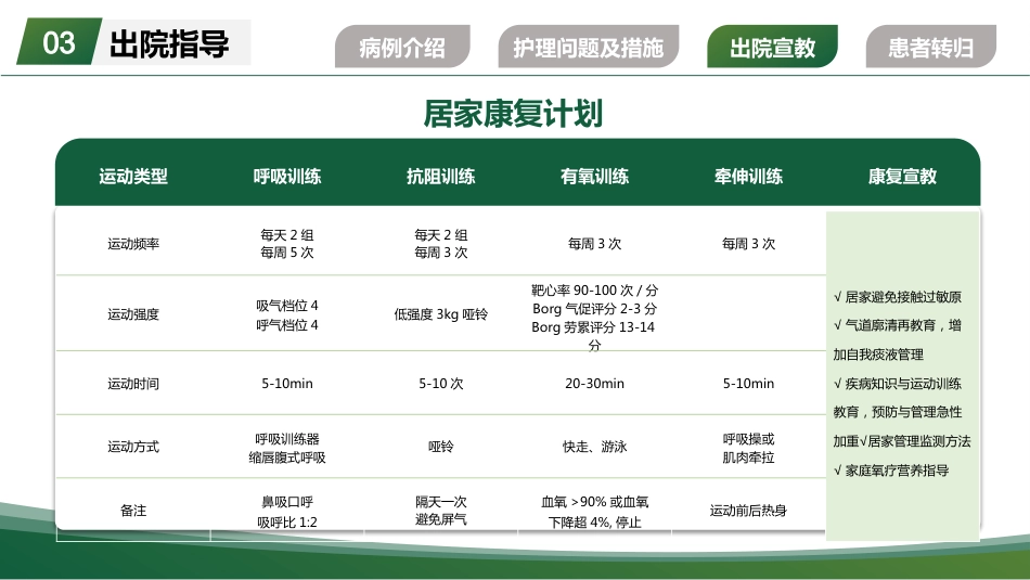 一例重度支气管哮喘气管插管患者的个案护理260404-1_第14页