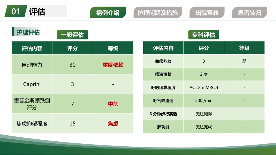 一例重度支气管哮喘气管插管患者的个案护理260404-1_第5页