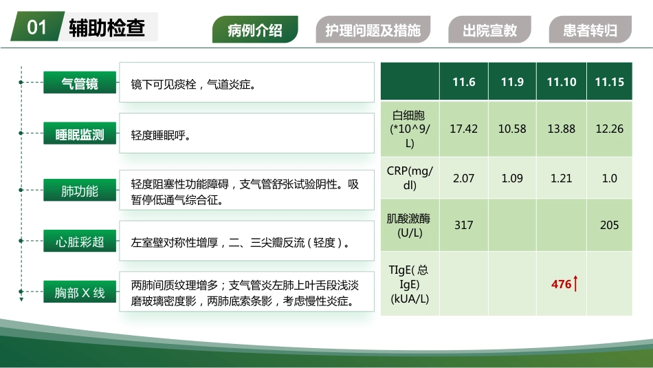一例重度支气管哮喘气管插管患者的个案护理260404-1_第6页