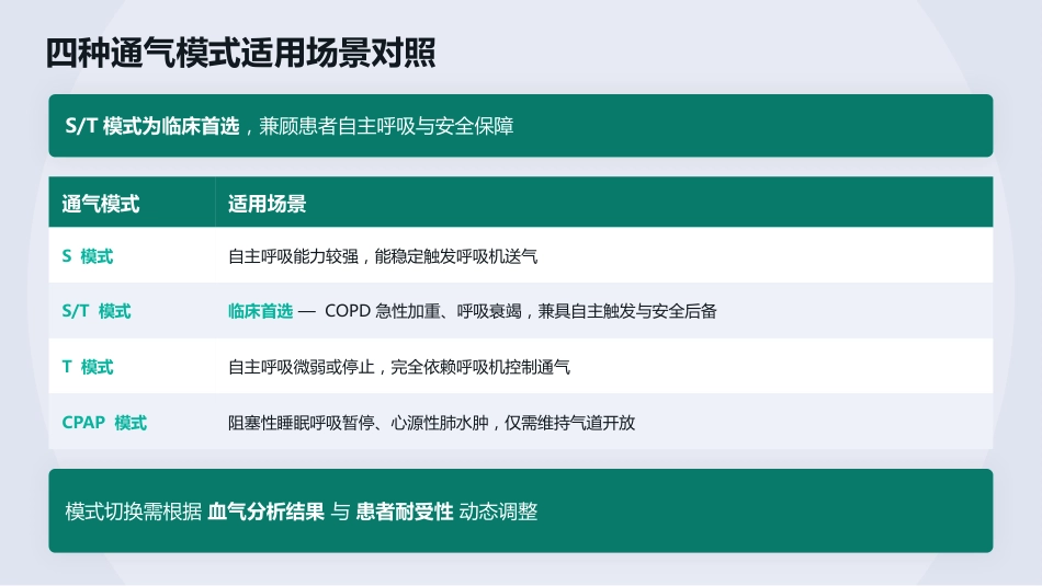 一气呵成——无创正压通气护理全流程解读(1)_第13页