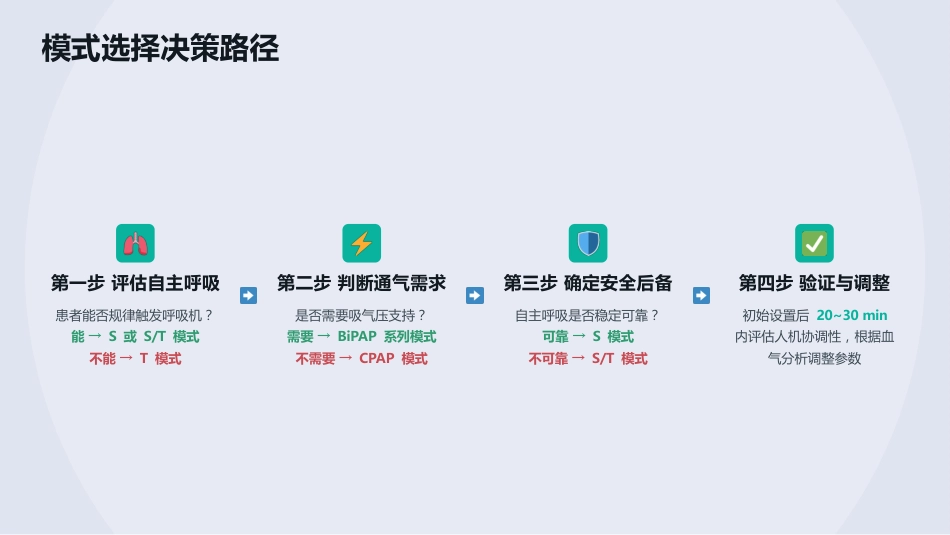 一气呵成——无创正压通气护理全流程解读(1)_第14页