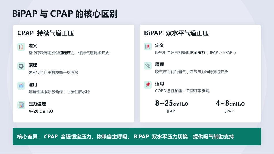 一气呵成——无创正压通气护理全流程解读(1)_第5页