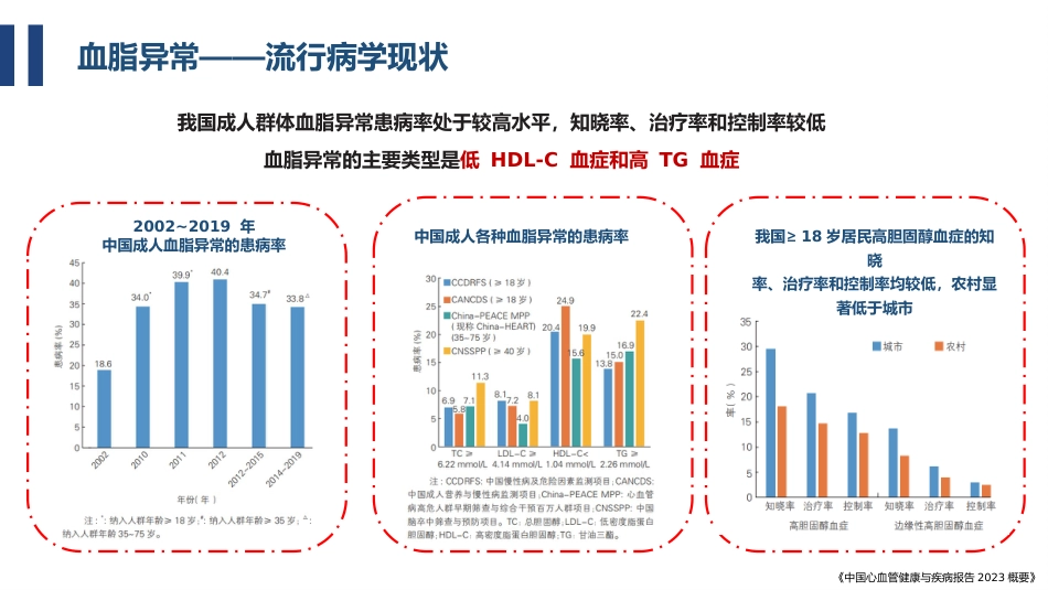 精准调脂指南领航——从指南看血脂异常的用药策略(1)_第5页