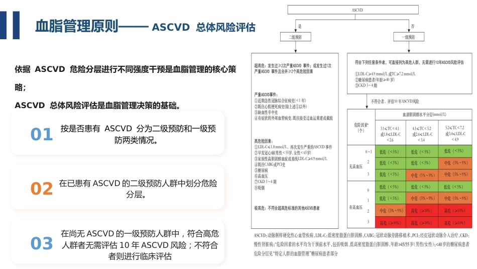 精准调脂指南领航——从指南看血脂异常的用药策略(1)_第7页