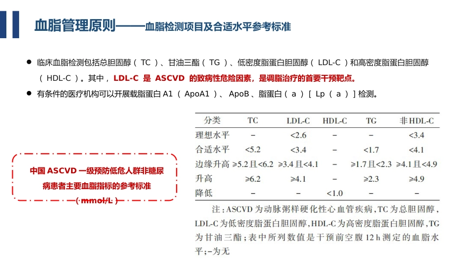精准调脂指南领航——从指南看血脂异常的用药策略(1)_第8页