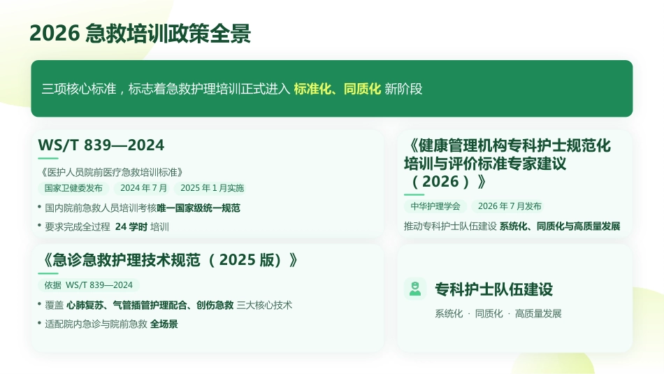 急救技能同质化专科护士培训课件(1)_第4页