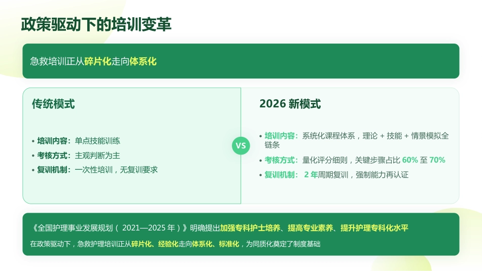 急救技能同质化专科护士培训课件(1)_第8页