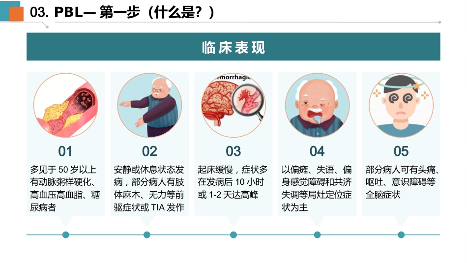 一例脑梗死动脉取栓的PBL教学查房-1_第10页