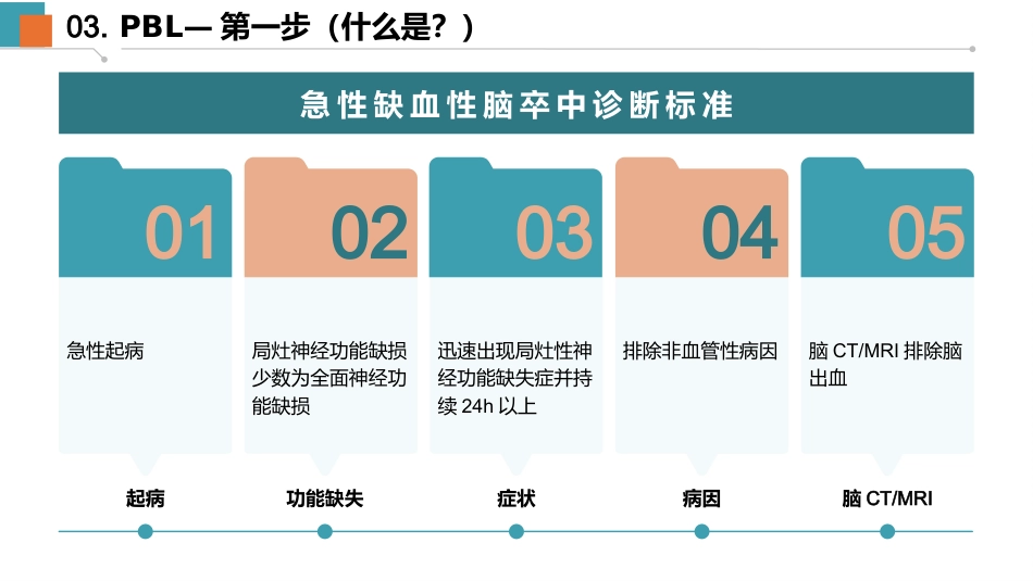 一例脑梗死动脉取栓的PBL教学查房-1_第12页