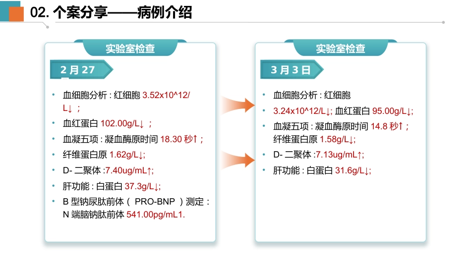 一例脑梗死动脉取栓的PBL教学查房-1_第6页