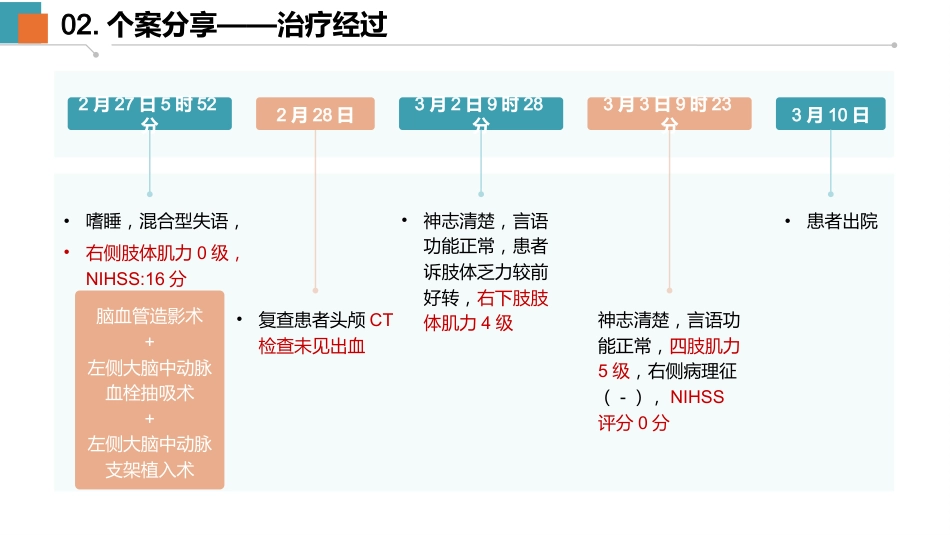 一例脑梗死动脉取栓的PBL教学查房-1_第7页