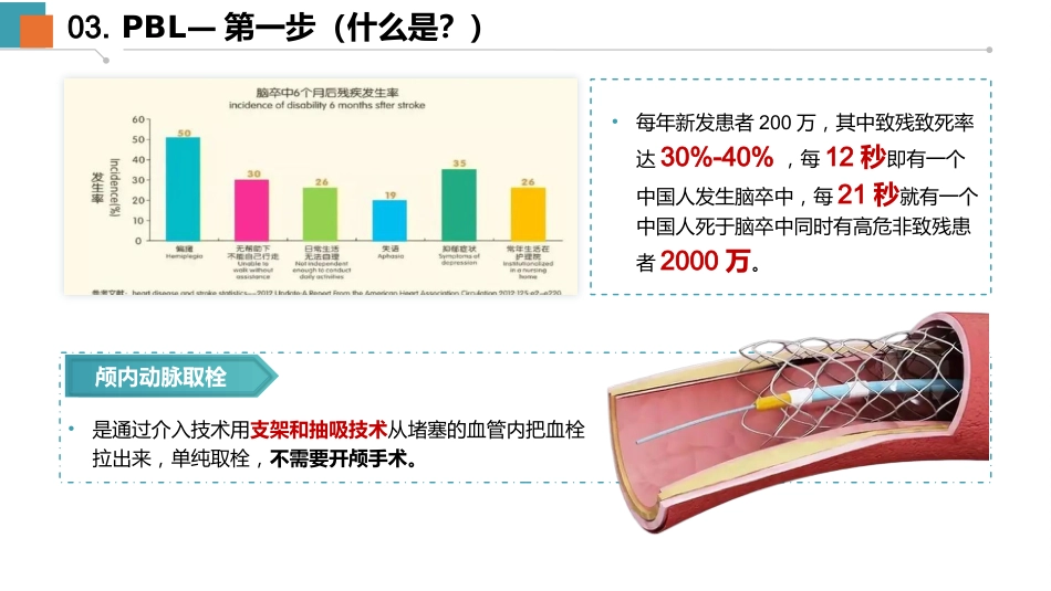 一例脑梗死动脉取栓的PBL教学查房-1_第9页