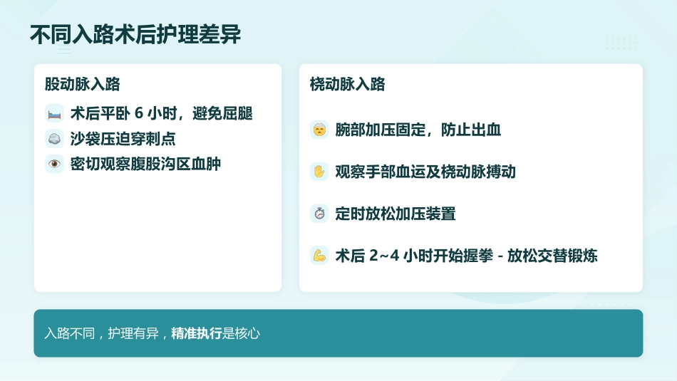 守护“心”健康——冠心病PCI术后护理要点与实践(1)_第9页