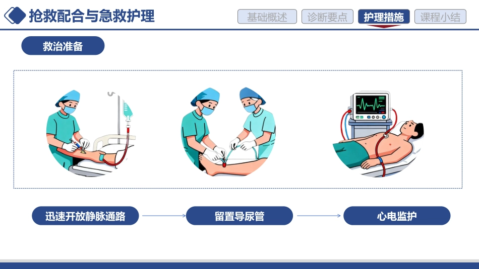 急性心力衰竭的护理讲课-1_第11页