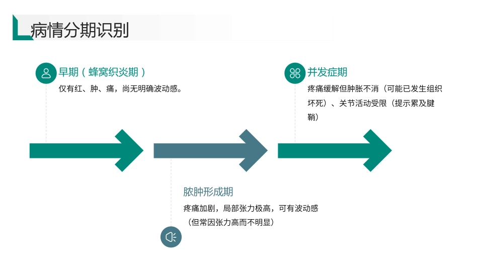 脓性指头炎护理查房带参考文献-1_第10页