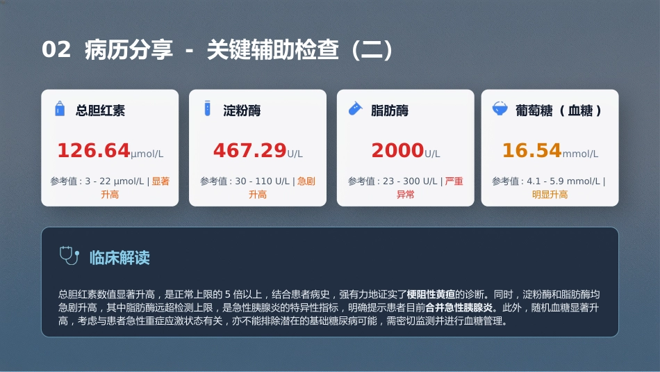 一例急性胆管炎合并梗阻性黄疸患者的护理个案—定制2(1)_第7页