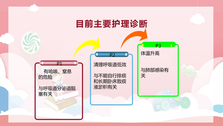 脑出血术后护理查房(2)_第10页