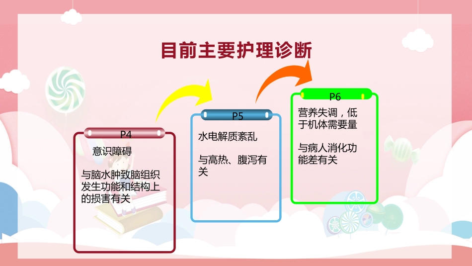 脑出血术后护理查房(2)_第11页