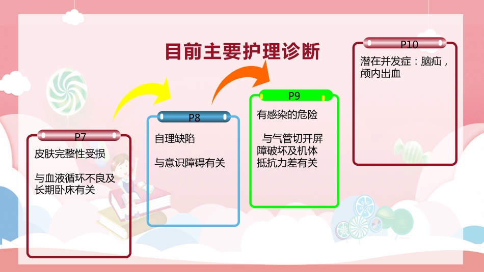 脑出血术后护理查房(2)_第12页