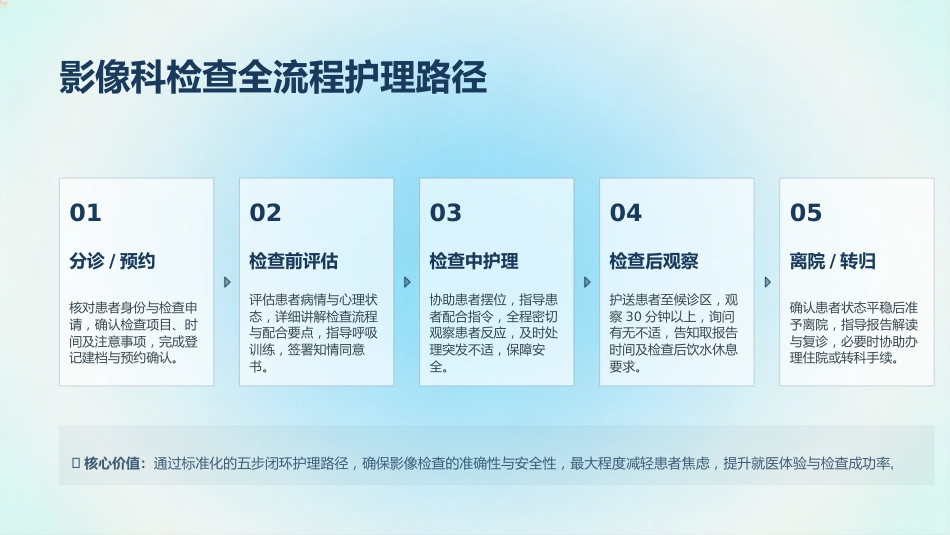 影像科规范化护理操作与质量控制(2)_第11页