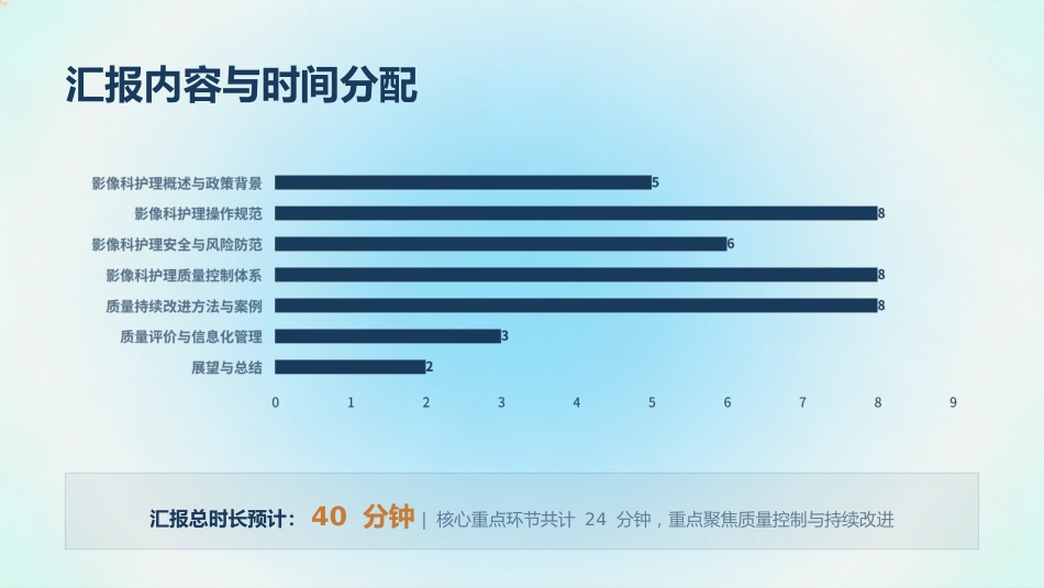 影像科规范化护理操作与质量控制(2)_第4页